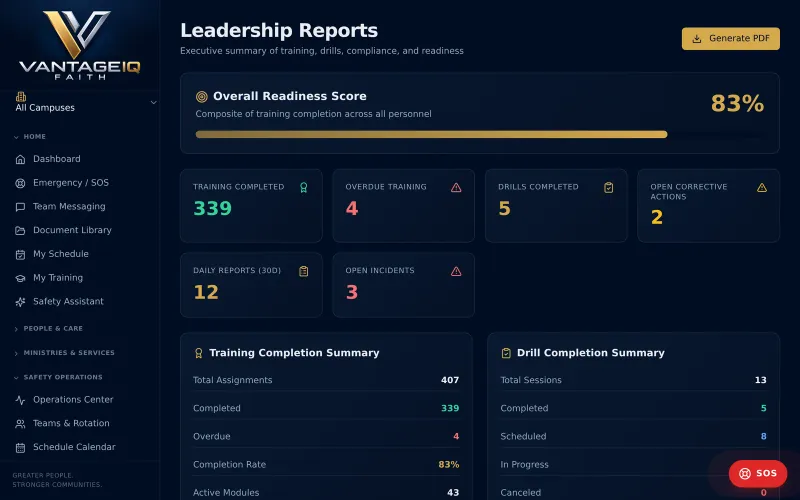 An overall readiness score with training and drill summaries