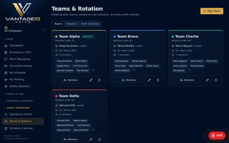 Four duty teams, each with a leader and its members