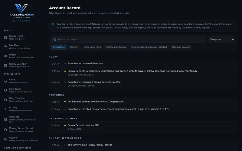 A dated list of who did what in the family's account